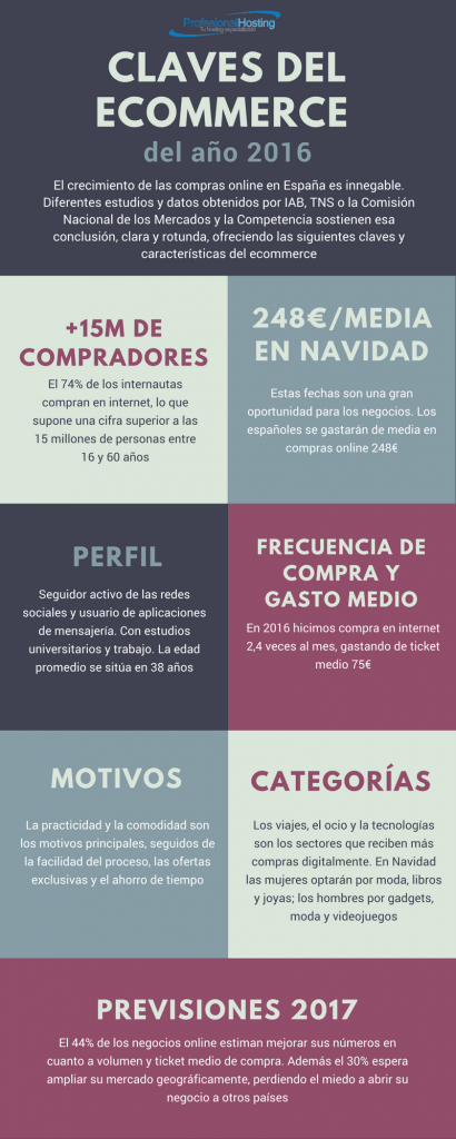 claves-ecommerce